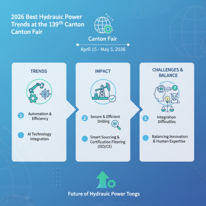 2026 Best Hydraulic Power Tong Trends at the 139th Canton Fair?