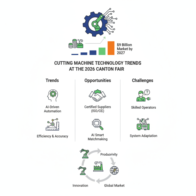 Top 10 Cutting Machines at the 2026 Canton Fair Trends?