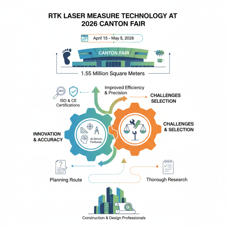 Top 10 Rtk Laser Measure Brands to Explore at 2026 Canton Fair?