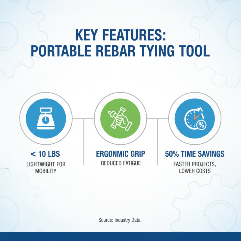 Why You Should Consider a Portable Rebar Tying Tool for Your Projects?
