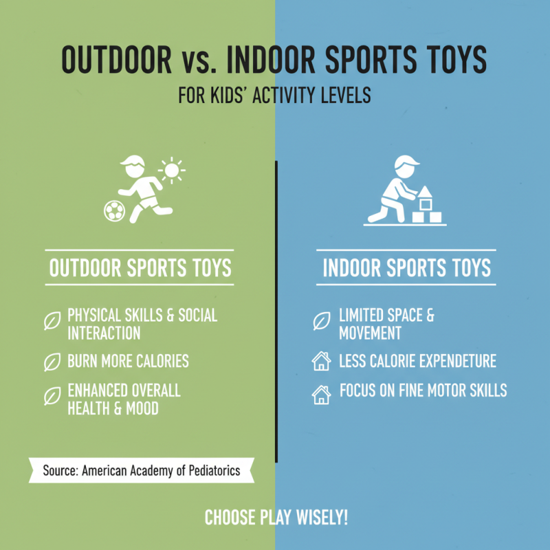 How to Choose the Best Sports Toys for Active Kids?