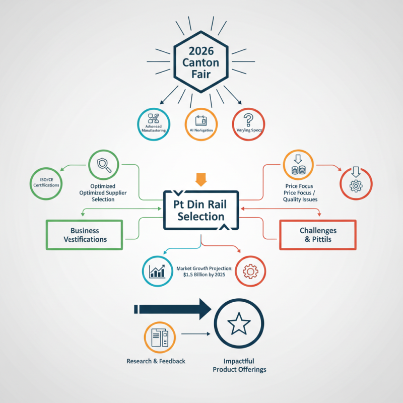 How to Choose Pt Din Rail for 2026 Canton Fair Success?