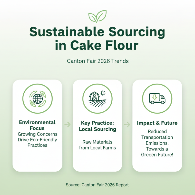 Top Cake Flour Cake Trends at 2026 Canton Fair in China?