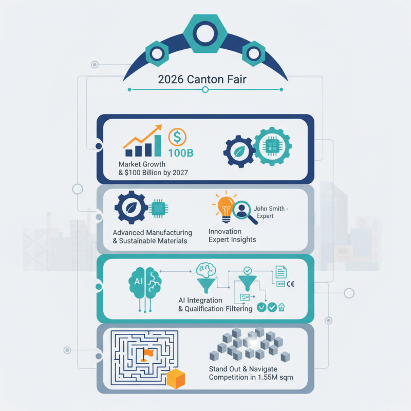 Top 5 Fastener Bolt Nut Tips for 2026 Canton Fair Success?