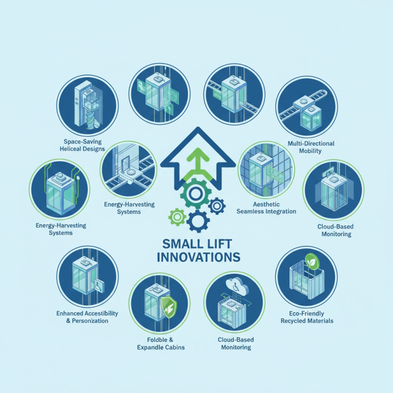 Top 10 Small Elevator Lift Innovations at 2026 Canton Fair?