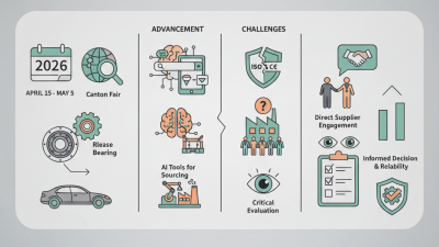 Clutch Release Bearings at Canton Fair 2026 What Buyers Need to Know