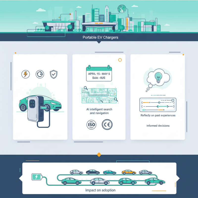 How to Choose the Best Portable EV Charger at the 2026 Canton Fair?
