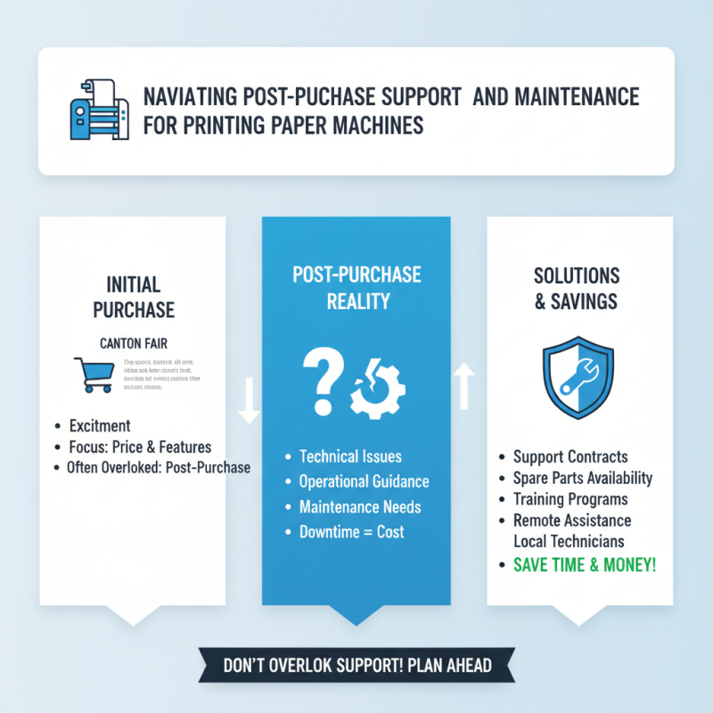 Top 5 Tips for Purchasing Printing Paper Machines at Canton Fair 2026?