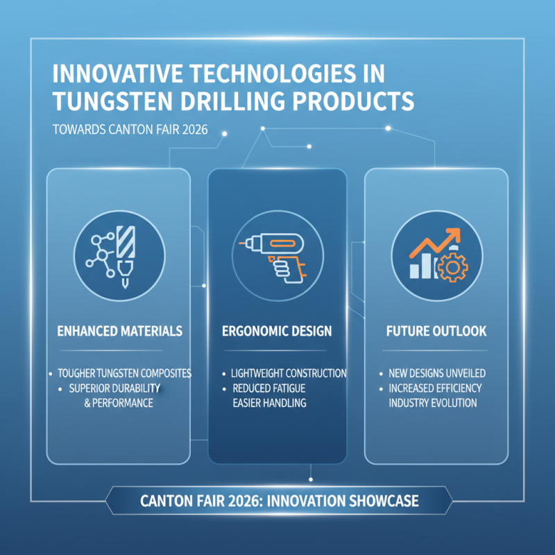 Top 10 Drilling Tungsten Products for 2026 Canton Fair?