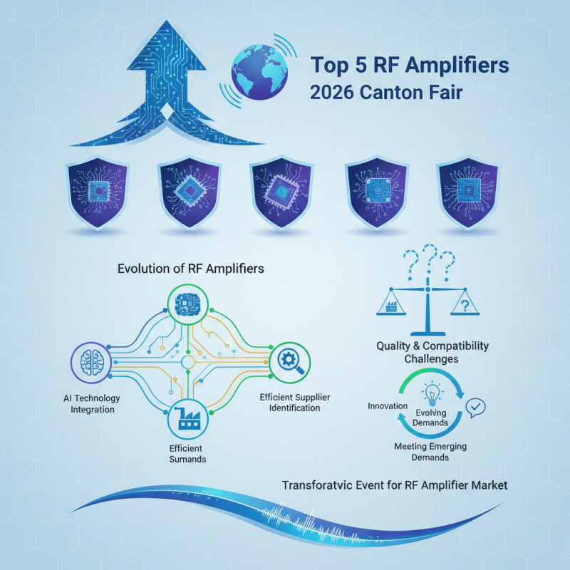 Top 5 Rf Amplifiers to Watch at 2026 Canton Fair?
