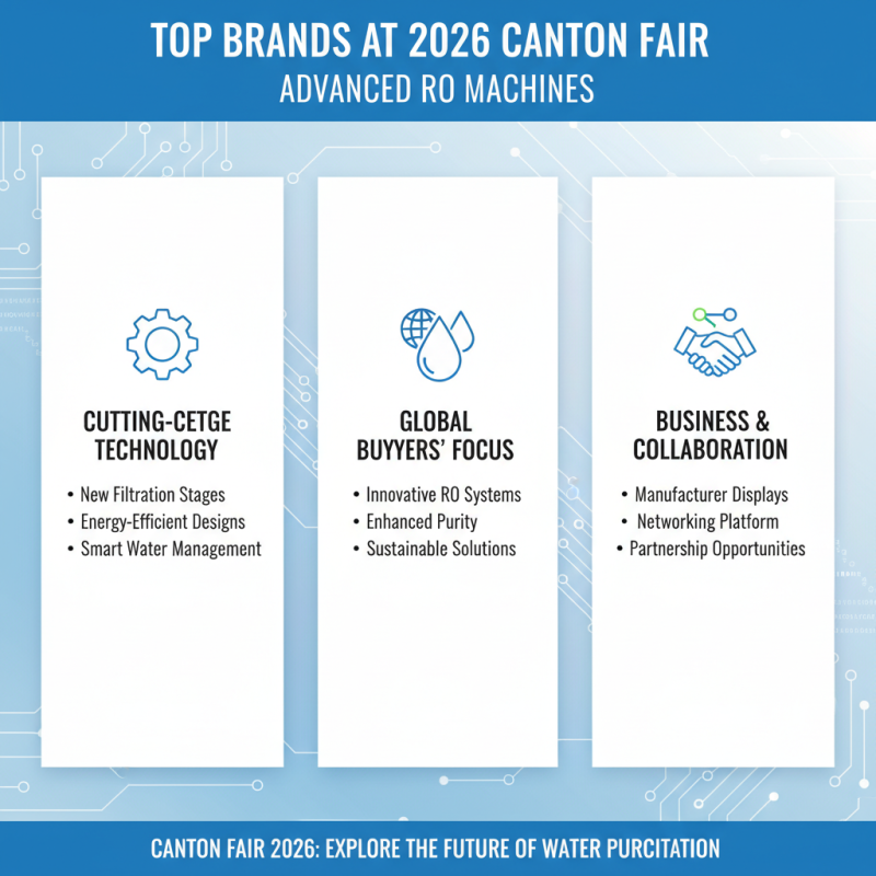 Best Complete Ro Machine for 2026 Canton Fair Global Buyers?