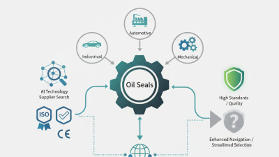 Top Oil Seal Products to Discover at 2026 Canton Fair?