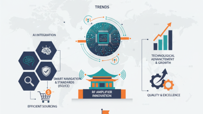 China Top Rf Amplifier Trends at 2026 Canton Fair?