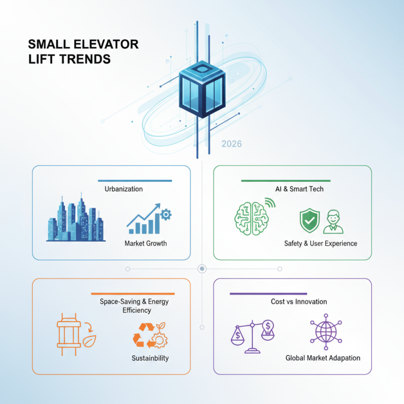 Small Elevator Lift Trends at 2026 Canton Fair Insights?