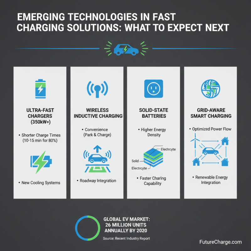 Top EV Fast Charge Stations You Should Know About?