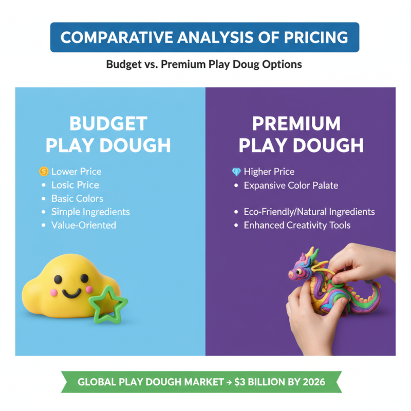 China Best Play Dough Brands and Reviews for Creative Fun?