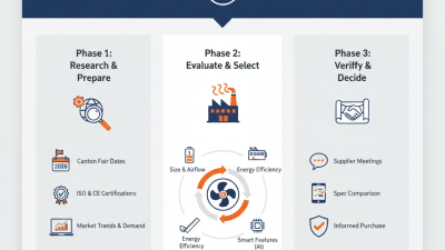 How to Choose Big Hvls Fans for 2026 Canton Fair?
