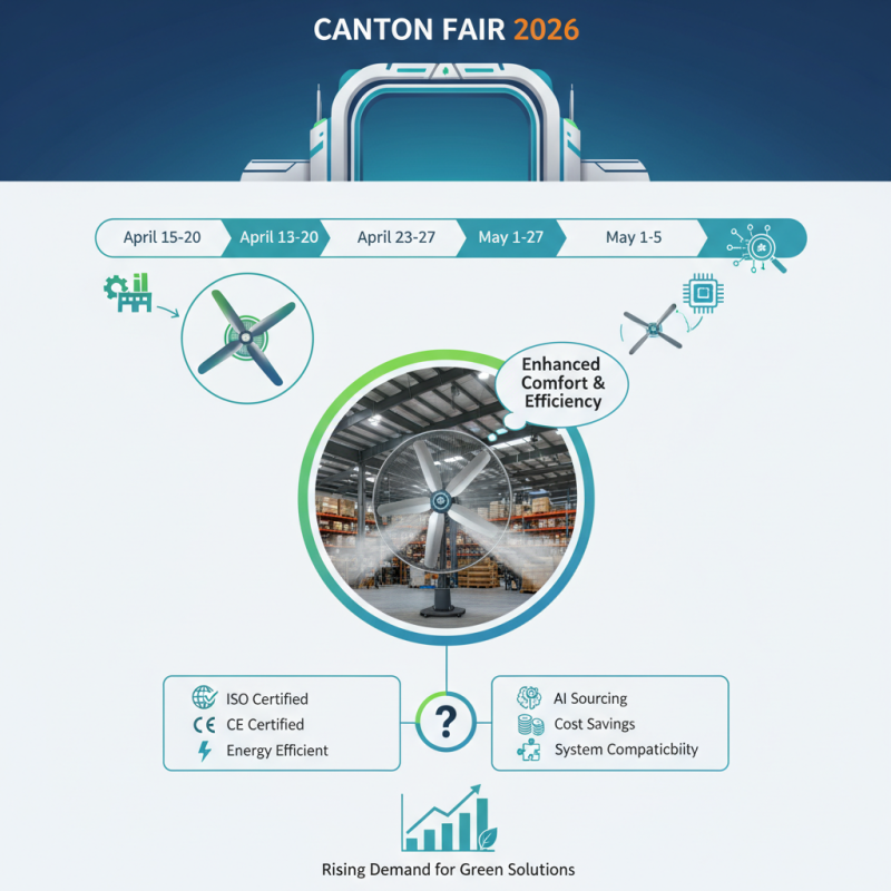 Discover the Best Big Hvls Fans at 2026 Canton Fair?