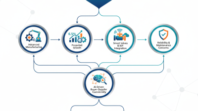 Top Directional Hydraulic Valve Trends for 2026 Canton Fair?