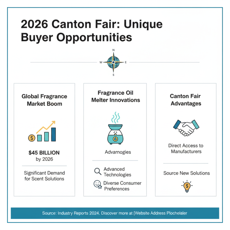 Why Choose Fragrance Oil Melter for 2026 Canton Fair?