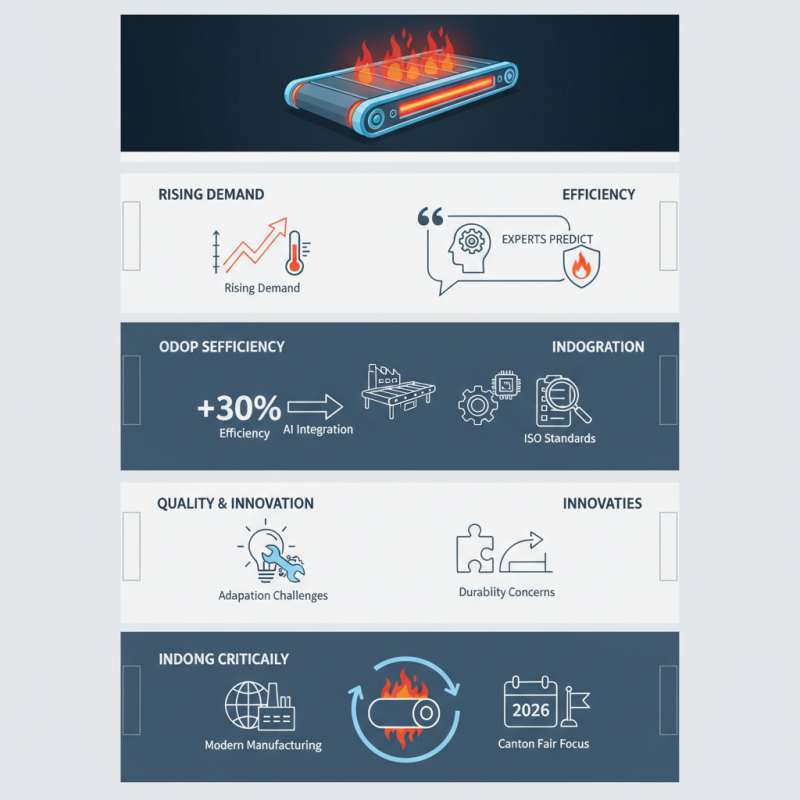 Top 10 High Temperature Conveyor Rollers at Canton Fair 2026?