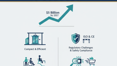 Top Small Elevator Lifts at 2026 China Import Export Fair?
