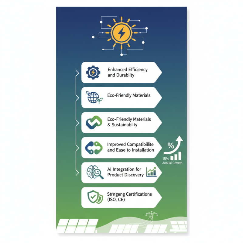Top 5 Solar Branch Connector Trends at 2026 Canton Fair?
