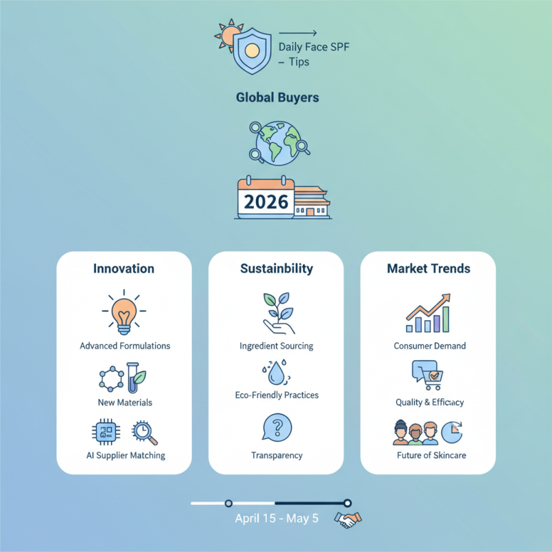 Daily Face SPF Tips for Global Buyers at 2026 Canton Fair?