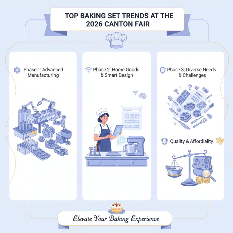 Top Baking Set Trends at the 2026 Canton Fair?