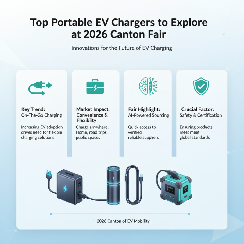 Top Portable EV Chargers to Explore at 2026 Canton Fair?