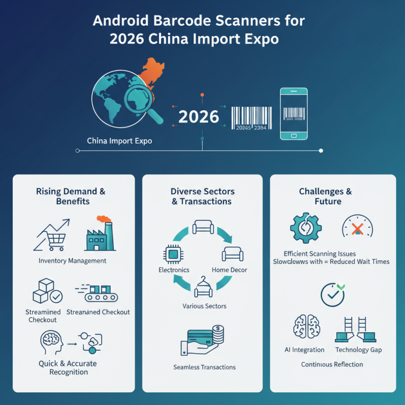 Top Android Barcode Scanners for 2026 China Import Expo?