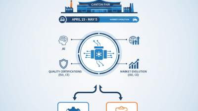 Top 10 Directional Hydraulic Valves to Watch at Canton Fair 2026?