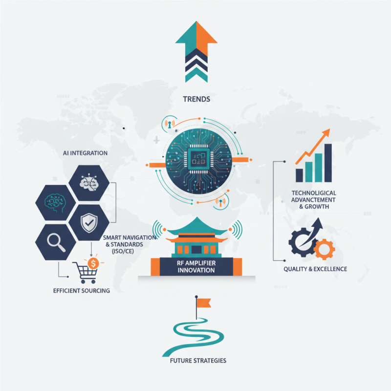 China Top Rf Amplifier Trends at 2026 Canton Fair?