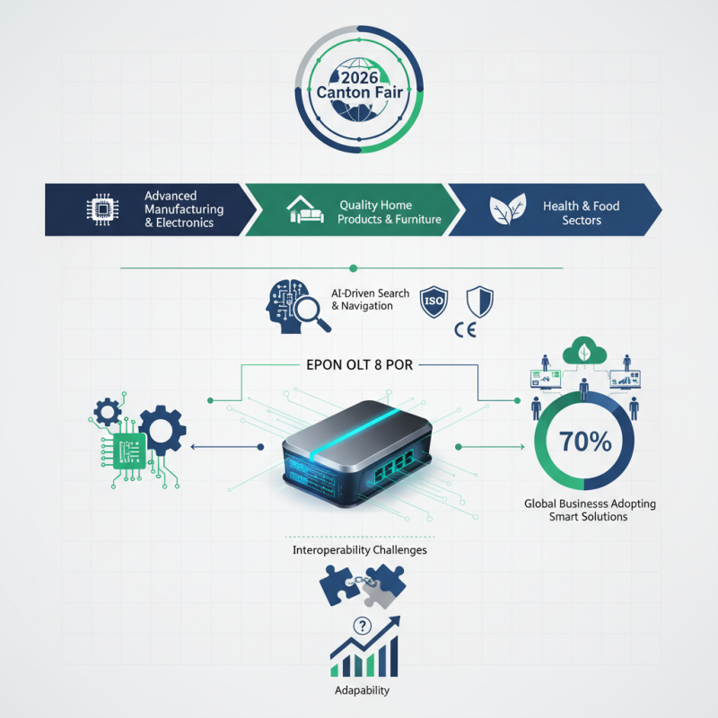 Epon Olt 8 Por at 2026 Canton Fair What to Expect?