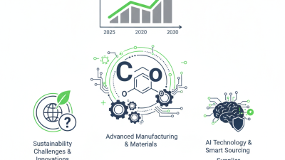 Top 10 Anode Grade Coke Insights for 2026 Canton Fair?