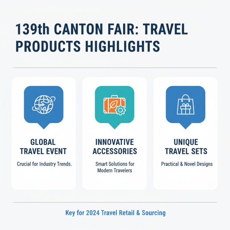 Top 5 Shower Travel Sets to Explore at the 139th Canton Fair 2026?