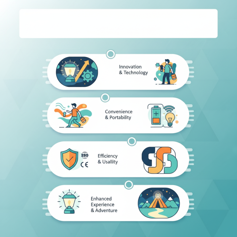 Top 5 Camping Foldable Light Tips for 2026 Canton Fair Buyers