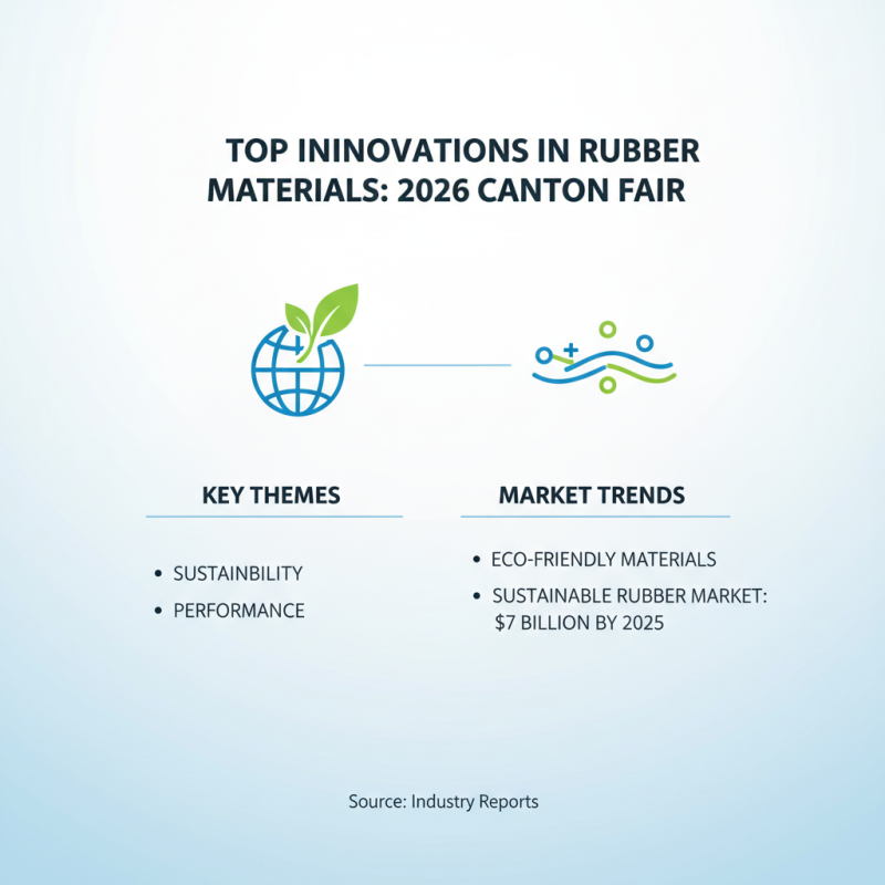 Top Bracket Rubber Trends at 2026 Canton Fair What to Expect?