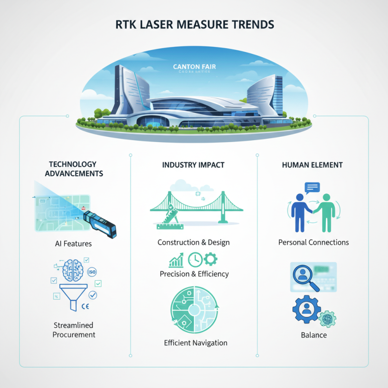 Top Rtk Laser Measure Trends at 2026 Canton Fair?