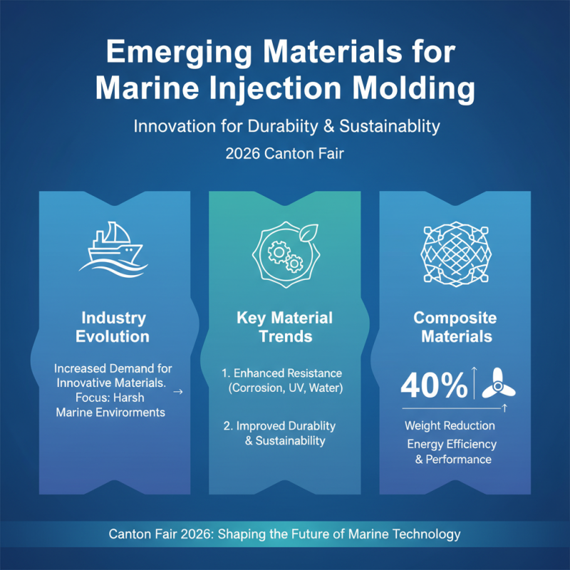Top 10 Marine Injection Molding Trends at 2026 Canton Fair?