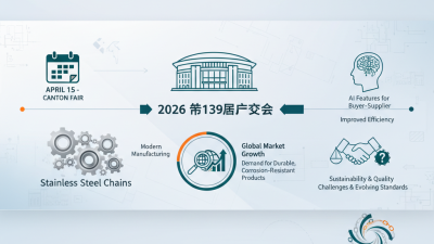 Stainless Steel Chains Showcase at 2026 第139届广交会?