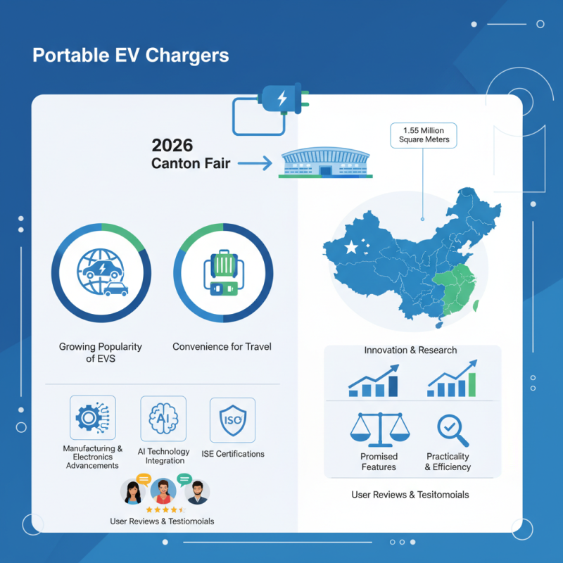 Top 10 Portable EV Chargers to Check at 2026 Canton Fair?