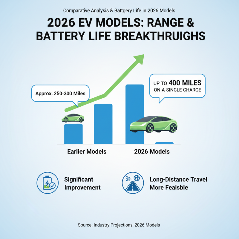 Top 10 Best Electric Cars to Drive in 2026?