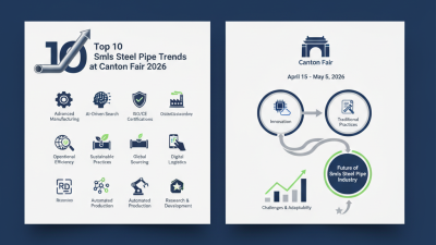Top 10 Smls Steel Pipe Trends at Canton Fair 2026?