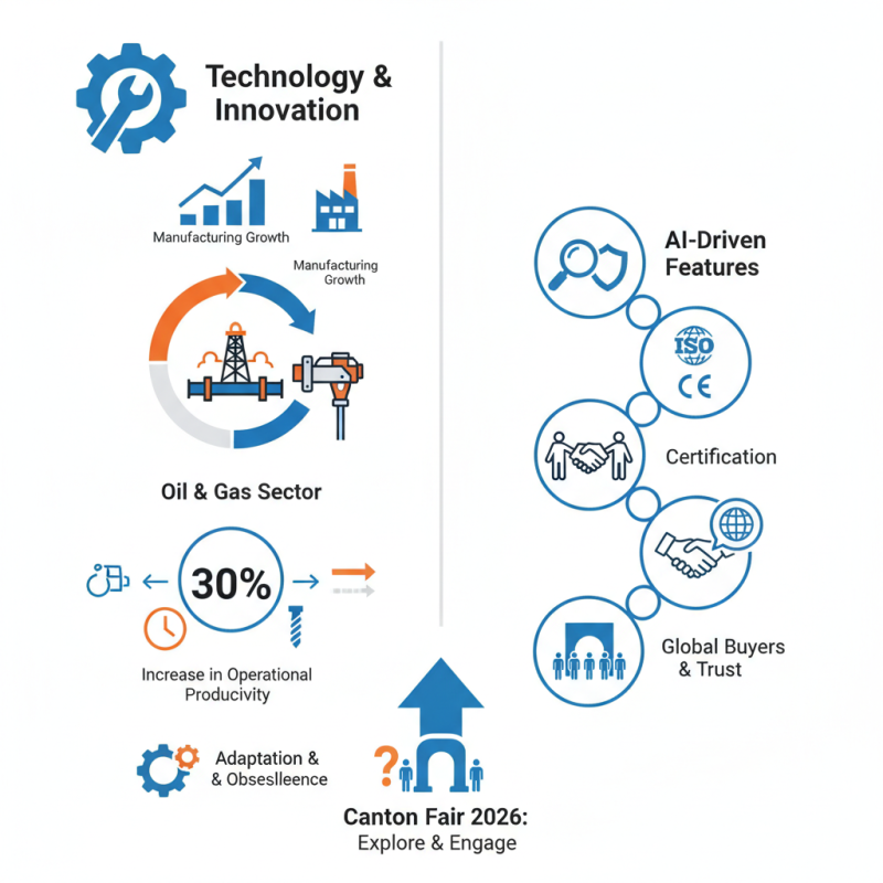 Why Choose Hydraulic Power Tong at the 2026 Canton Fair?