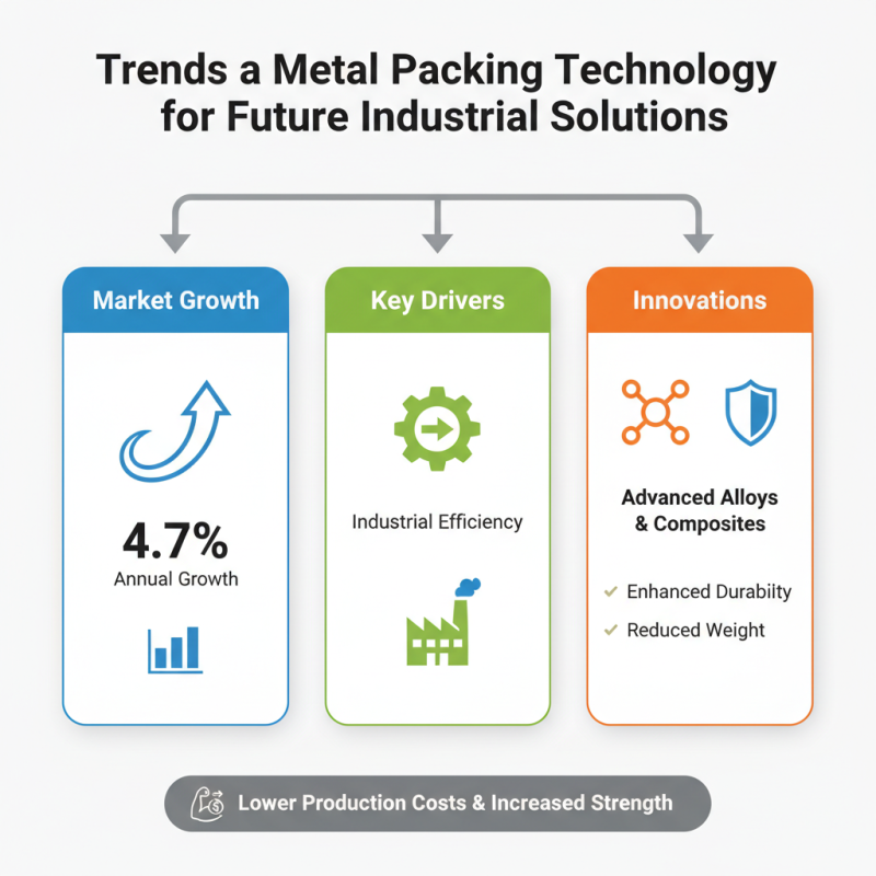 Top 10 Metal Packing Components for Efficient Industrial Solutions?