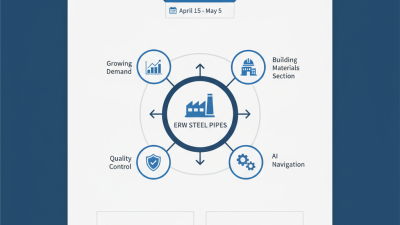 Discover Top ERW Steel Pipes for Sale at 2026 Canton Fair?