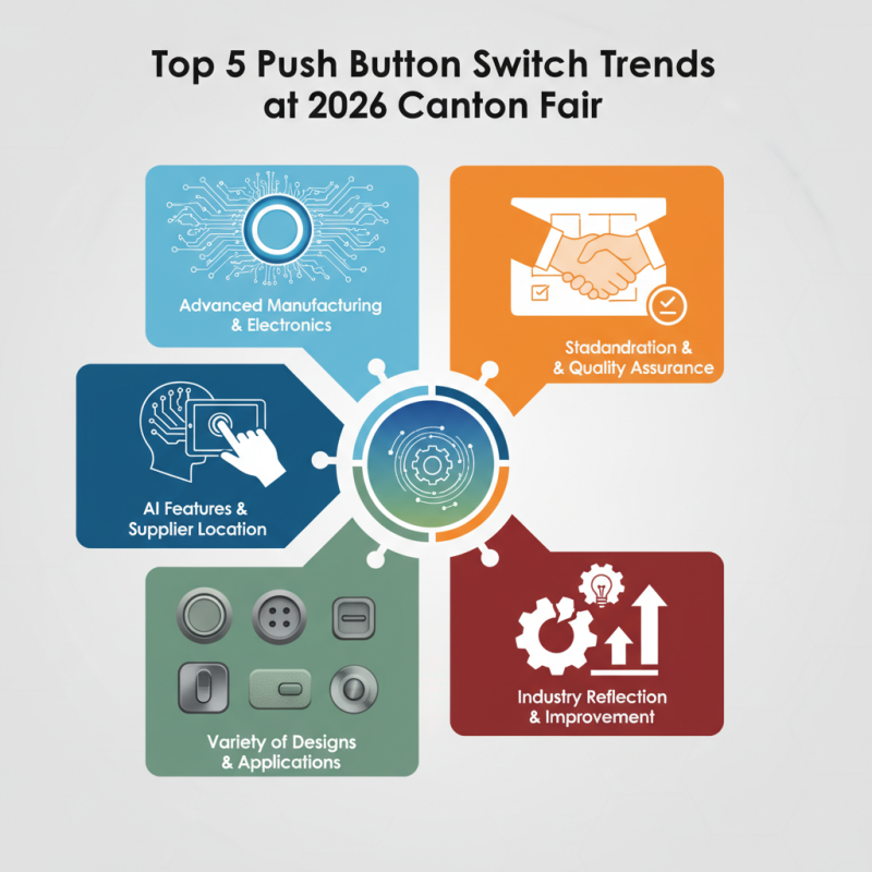 Top 5 Push Button Switch Trends at 2026 Canton Fair