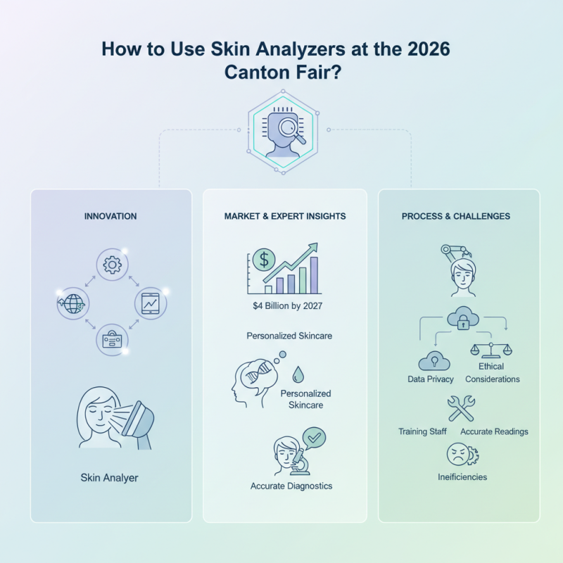 How to Use Skin Analyzers at the 2026 Canton Fair?