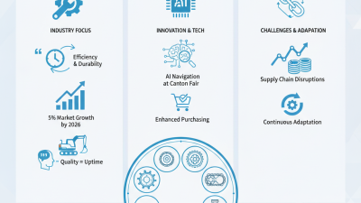 Top 10 Mini Excavator Undercarriage Parts for 2026 Canton Fair?